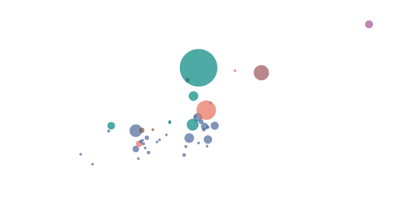 Improving the user experience of overcrowded scatterplots